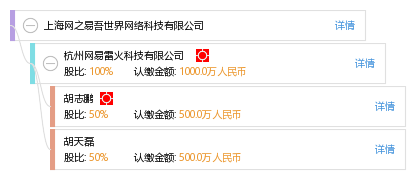 上海网之易吾世界网络科技